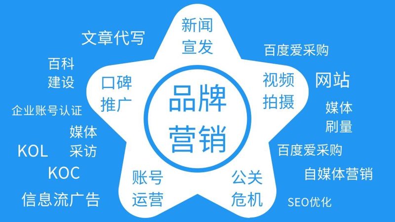 什么是数字营销?你真的了解吗?