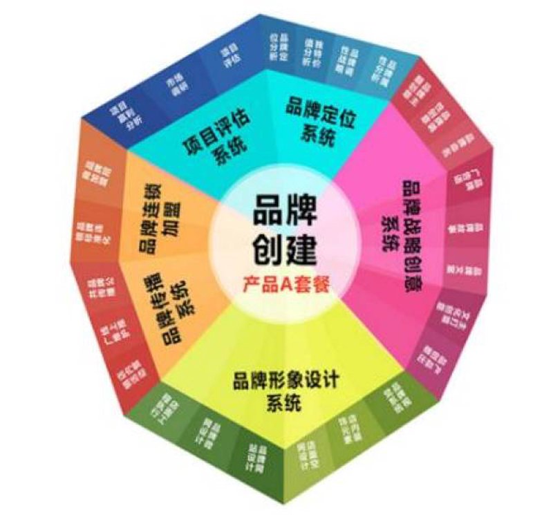 网站建设推广的策略有哪些？带你深入了解！