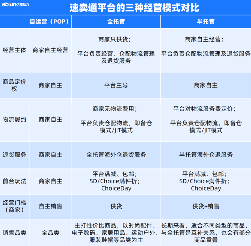 数字营销到底在搞什么鬼?