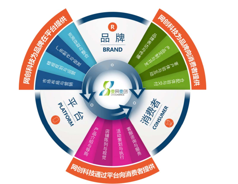 数字营销,你知道它是做什么的吗?